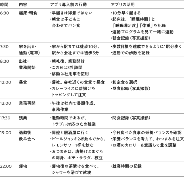 営業職・山下さん（45歳・男性）のKOWAマイレージクラブ活用ライフ
